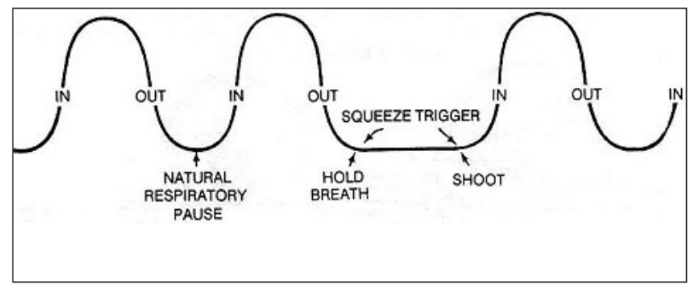 natural-respiratory-pause-shooting