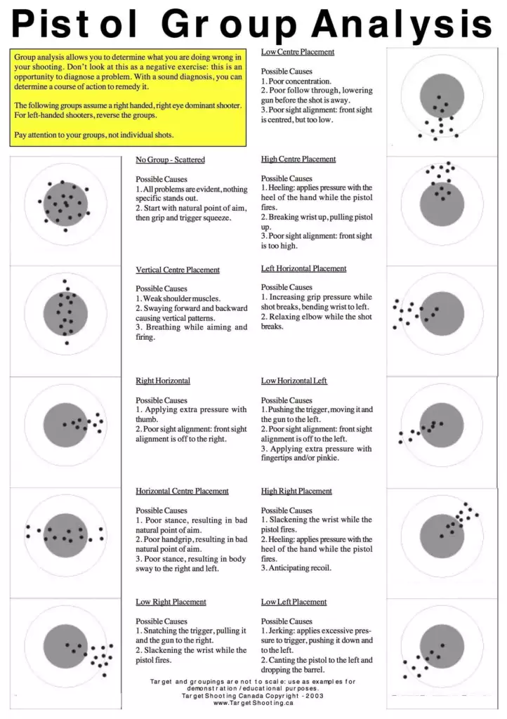 how-to-analyze-shooting-targets